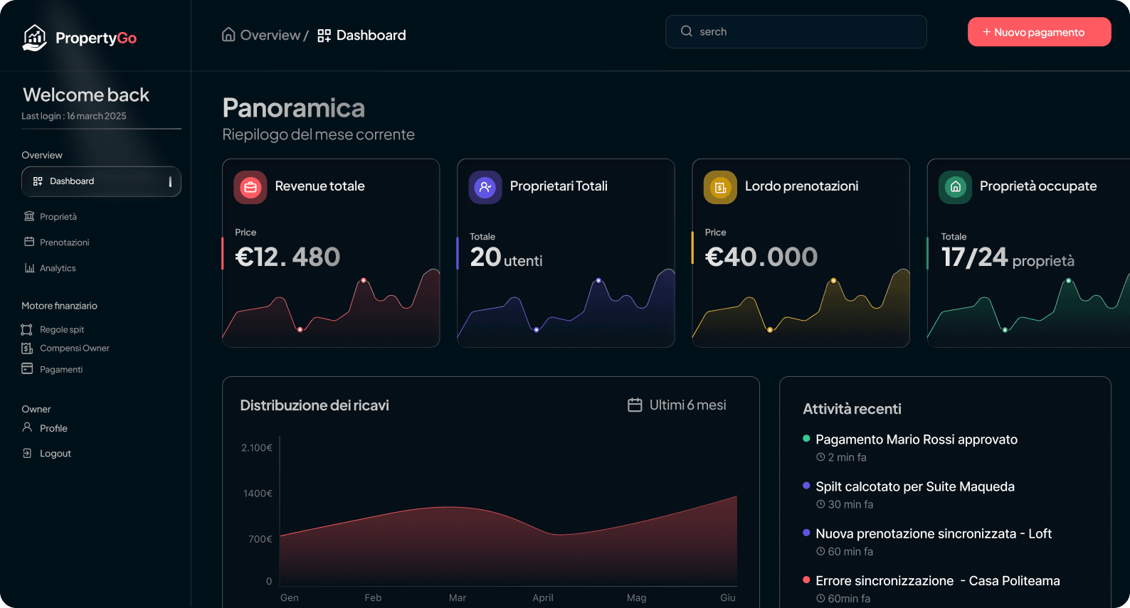 Dashboard PropertyGo